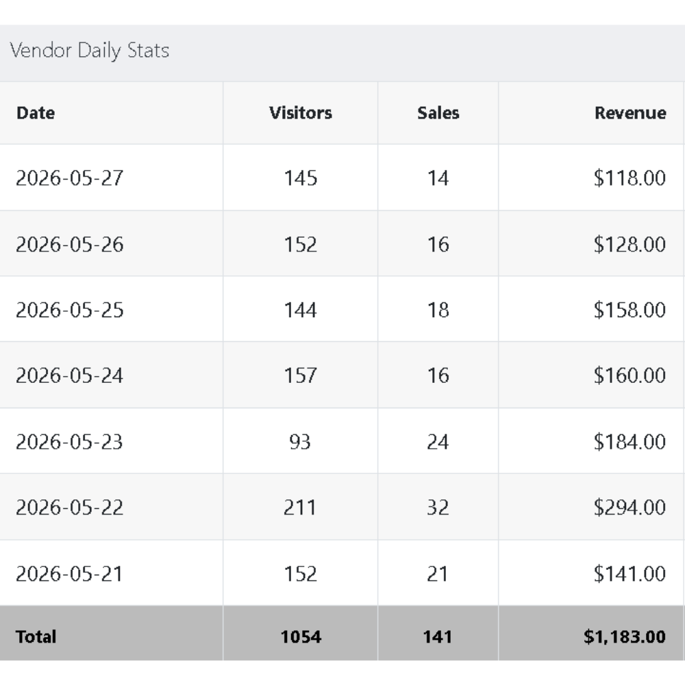 Strategy Metrics Proof