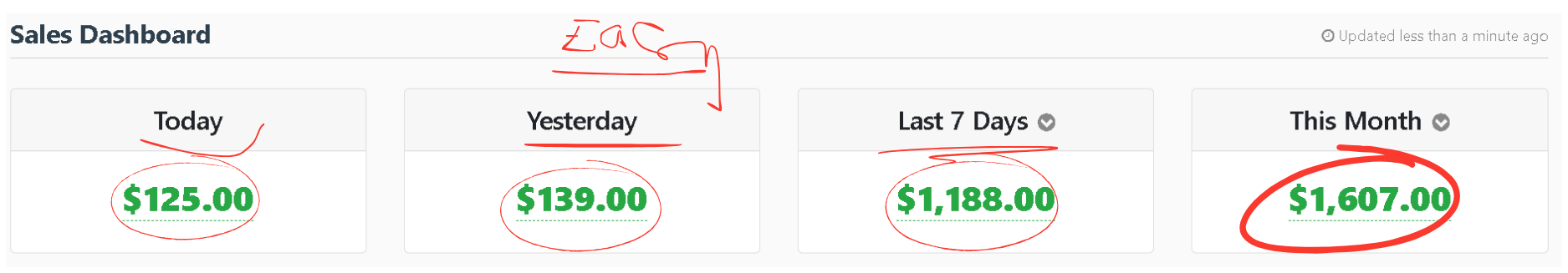 Automated Digital Profit System