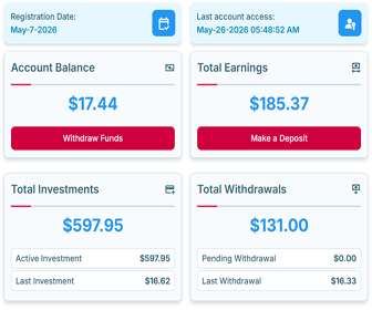 Build Unlimited Recurring Income! 3000+ Days Online and Paying Daily like Clockwork!