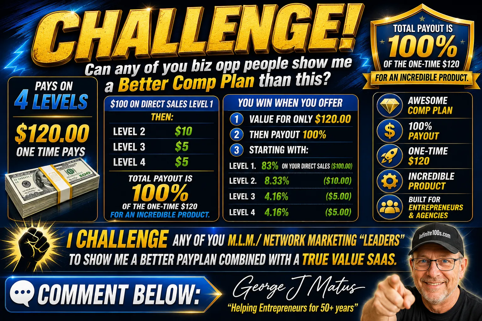 Can You Show Me a Better Compensation Plan Challenge