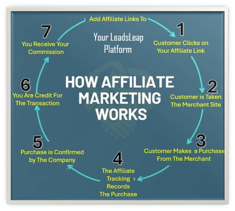 Focus and Progress Visualization