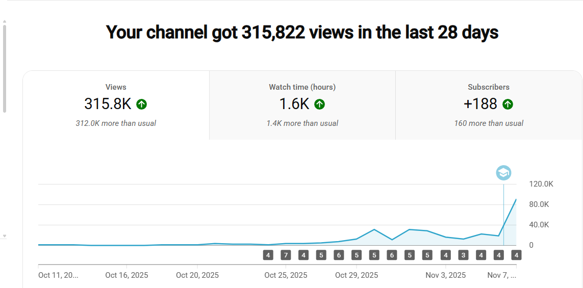 YouTube Analytics Screenshot