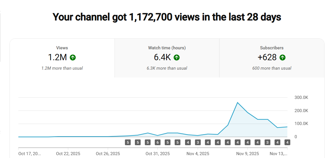 YouTube Analytics Screenshot