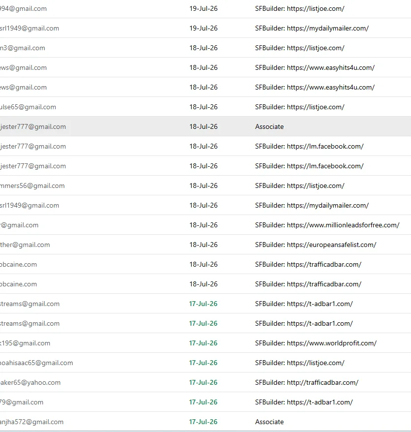 Tracking Leads and Results
